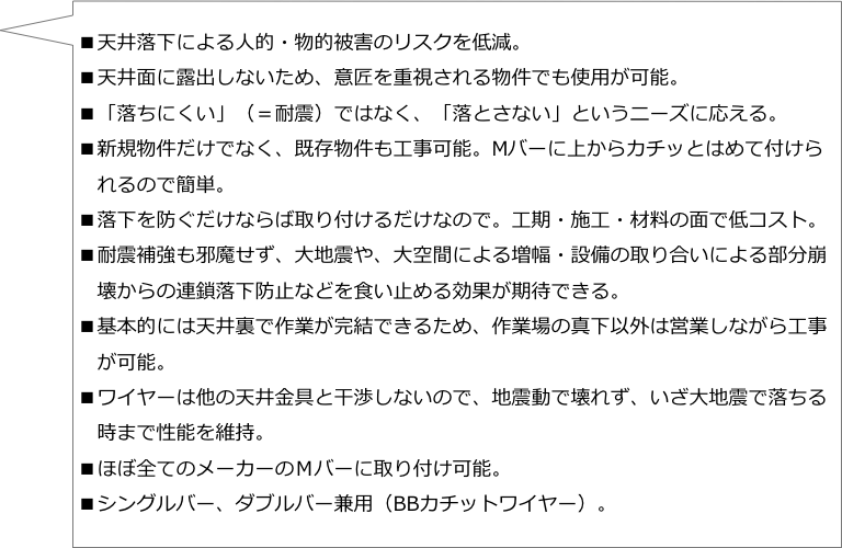 ■天井落下による人的・物的被害のリスクを低減。■天井面に露出しないため、意匠を重視される物件でも使用が可能。■「落ちにくい」（＝耐震）ではなく、「落とさない」というニーズに応える。■新規物件だけでなく、既存物件も工事可能。Mバーに上からカチッとはめて付けら
　れるので簡単。■落下を防ぐだけならば取り付けるだけなので。工期・施工・材料の面で低コスト。■耐震補強も邪魔せず、大地震や、大空間による増幅・設備の取り合いによる部分崩
　壊からの連鎖落下防止などを食い止める効果が期待できる。■基本的には天井裏で作業が完結できるため、作業場の真下以外は営業しながら工事
　が可能。■ワイヤーは他の天井金具と干渉しないので、地震動で壊れず、いざ大地震で落ちる
　時まで性能を維持。■ほぼ全てのメーカーのＭバーに取り付け可能。■シングルバー、ダブルバー兼用（BBカチットワイヤー）。