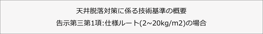 天井脱落対策に係る技術基準の概要 
告示第三第1項:仕様ルート(2~20kg/m2)の場合