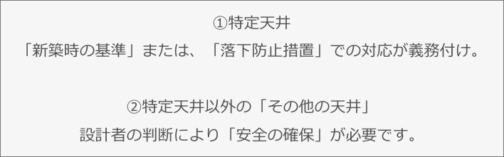 ①特定天井
「新築時の基準」または、「落下防止措置」での対応が義務付け。
②特定天井以外の「その他の天井」
設計者の判断により「安全の確保」が必要です。