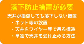 落下防止措置が必要天井が損傷しても落下しない措置　　・ネット等の設置　　・天井をワイヤー等で吊る構造
　　・単独で天井を受け止める方法