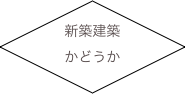 新築建築かどうか