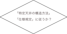 「特定天井の構造方法」
「仕様規定」に従うか？