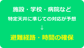 施設・学校・病院など
特定天井に準じての対応が予想
↓
避難経路・時間の確保
